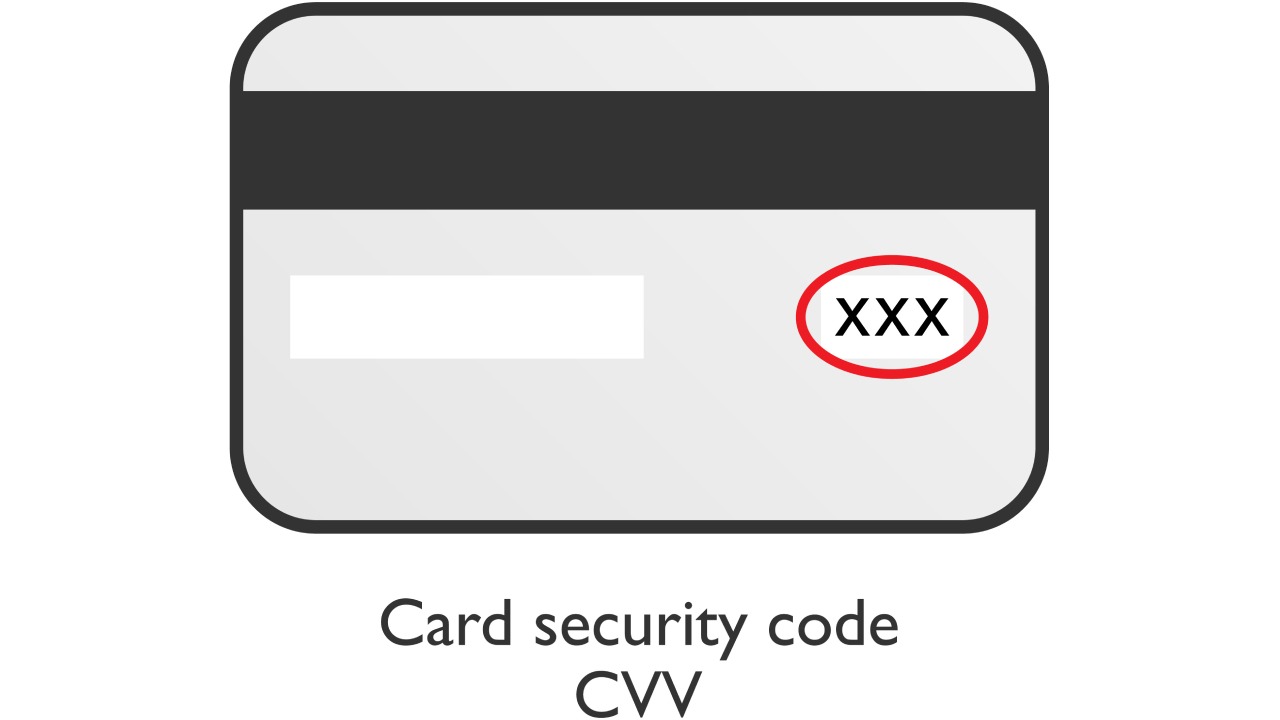 What Is CVV on Credit Card and Why It Matters for Your Safety